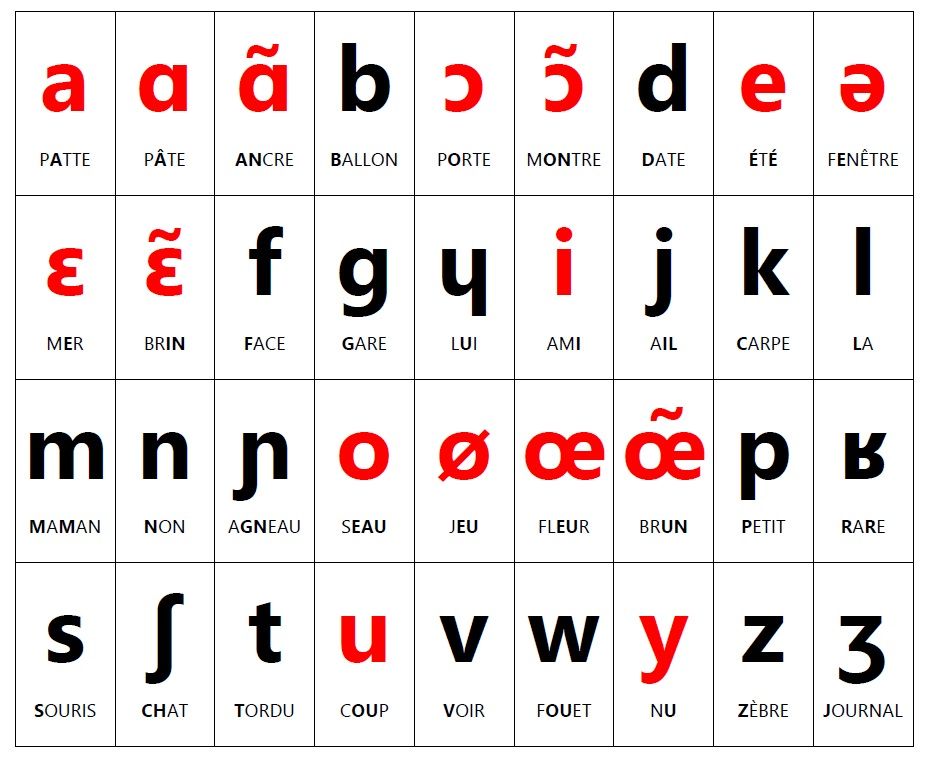 alfabet fonetyczny
