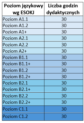 Poziomy